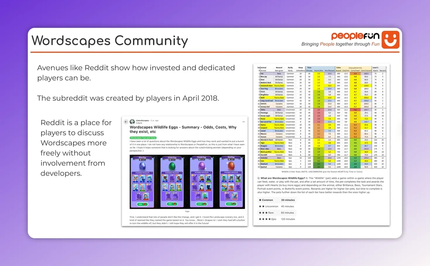Wordscapes Community slide with Reddit posts and Wildlife Eggs summary, odds, costs, and timeline details